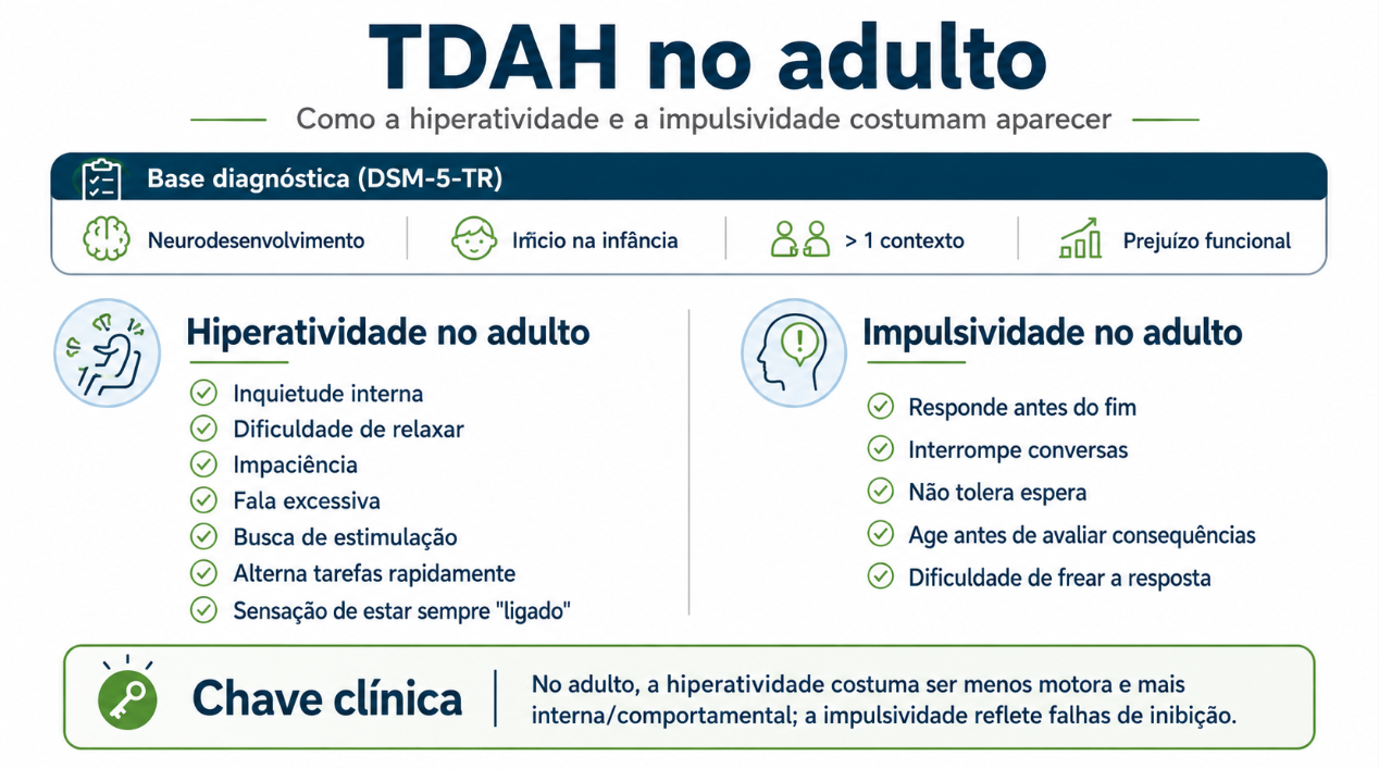 Infográfico sobre hiperatividade e impulsividade no TDAH em adultos